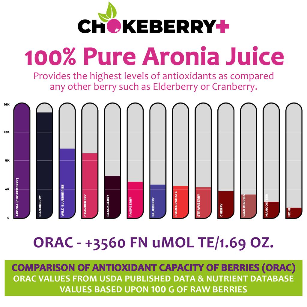 Chokeberry+ Raw Aronia Juice - 12 x 50ml Shots